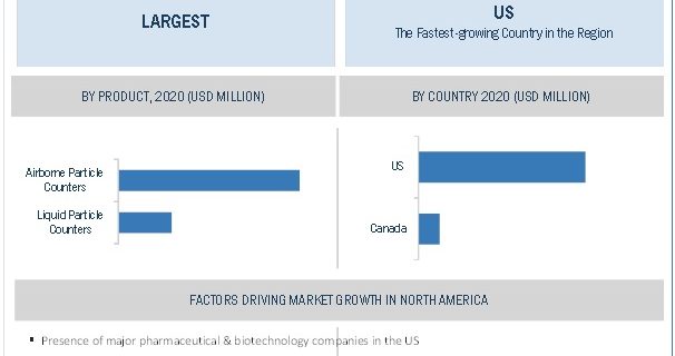 Particle Counter Market