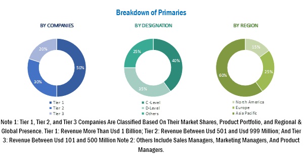 Automotive Bushing Market