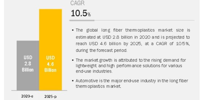 long-fiber-thermoplastic-market3