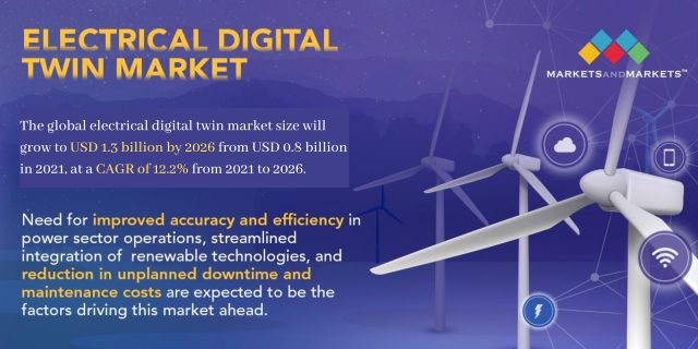 Electrical Digital Twin Market