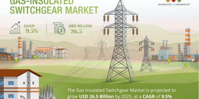 Gas-insulated Switchgear Market