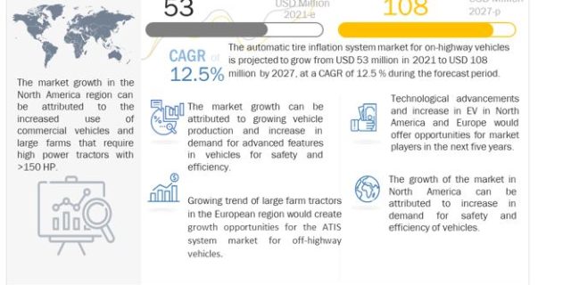 Automatic Tire Inflation System Market