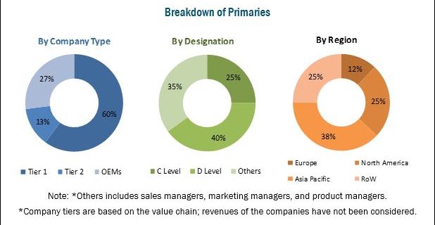 Automotive Wheel Market