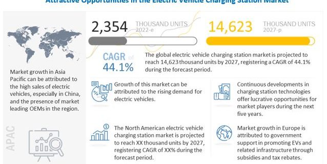 Electric Vehicle Charging Stations Market