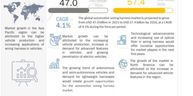 Automotive Wiring Harness Market