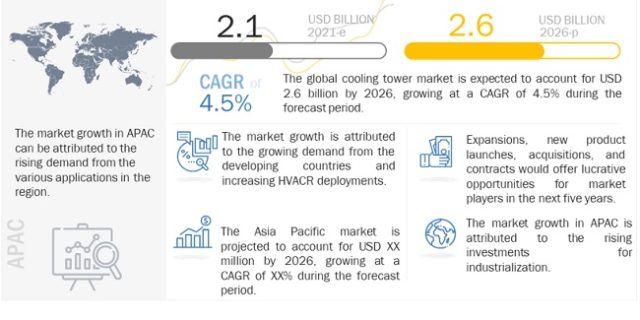 cooling-towers-market4