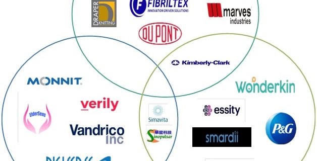 Smart Diapers Market