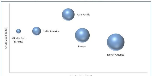 Dental Surgical Instruments Market