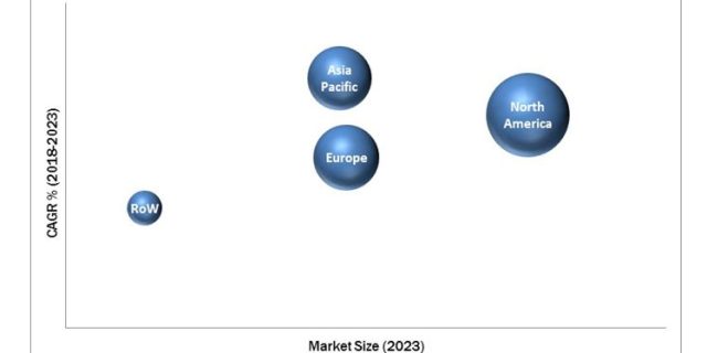 Desalting Exchange Market