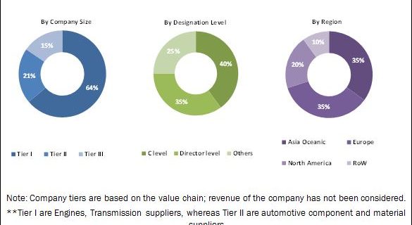 High Performance Trucks Market