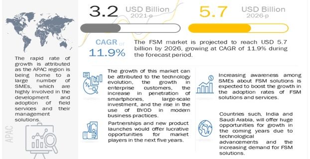 Field Service Management Market