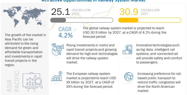 Railway System Market