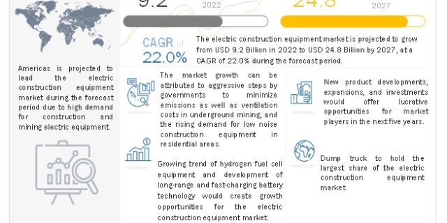 Electric Construction Equipment Market