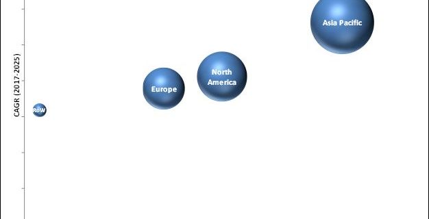 Automotive Safety System Market
