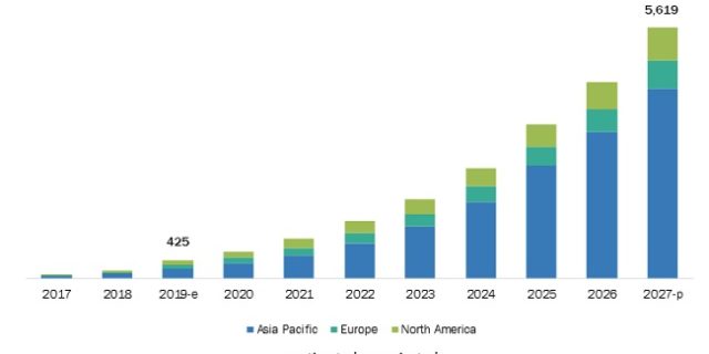 Acoustic Vehicle Alerting System Market