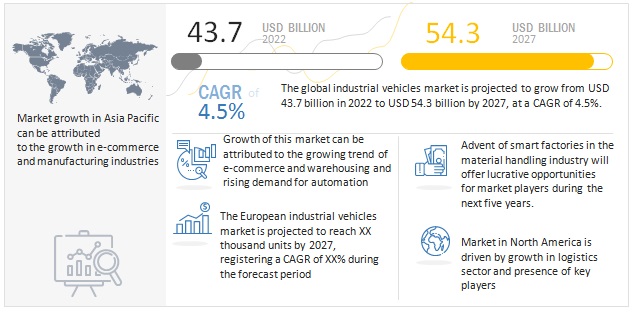 Industrial Vehicles Market