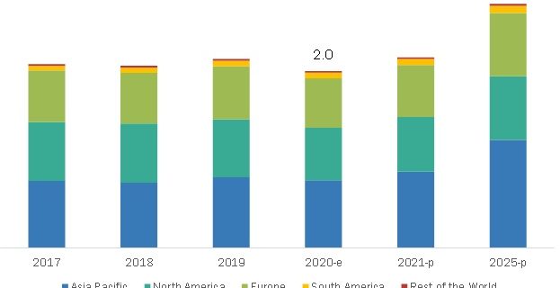 Occupant Classification System Market
