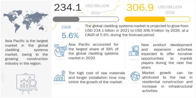 cladding-system-market