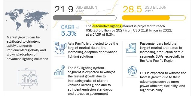 Automotive Lighting Market