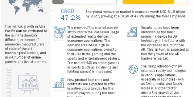 Metaverse Market