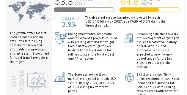 Rolling Stock Market