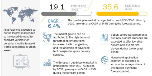 Quadricycle Market