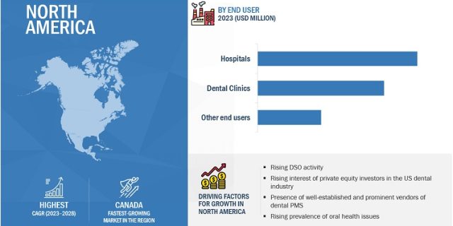 dental practice management software market