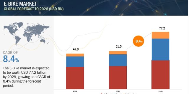 Electric Bus Market