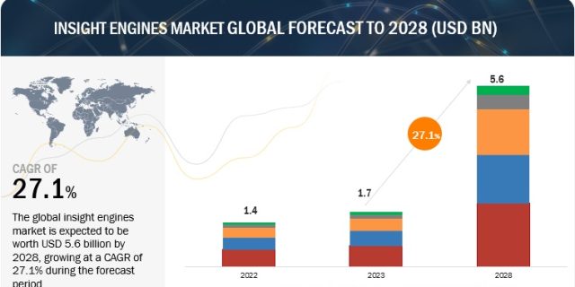 Insight Engines Market