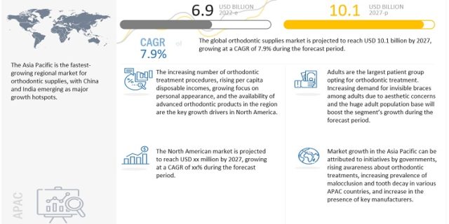 orthodontic-supplies-market