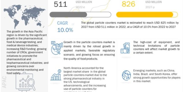 particle-counter-market