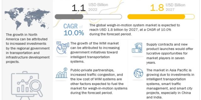 Weigh-In-Motion System Market