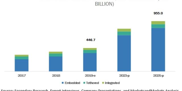 India Connected Car Market
