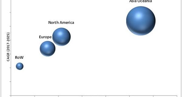 Metal Casting Market