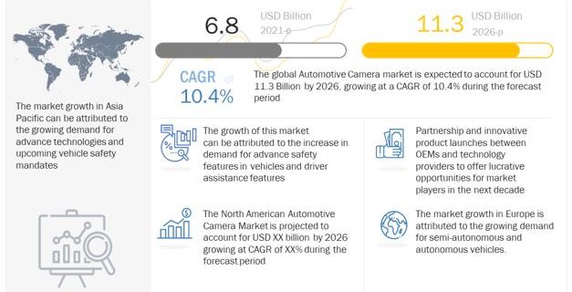 Automotive Camera Market