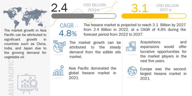 hexane-market