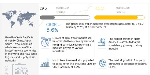 Semi-Trailer Market
