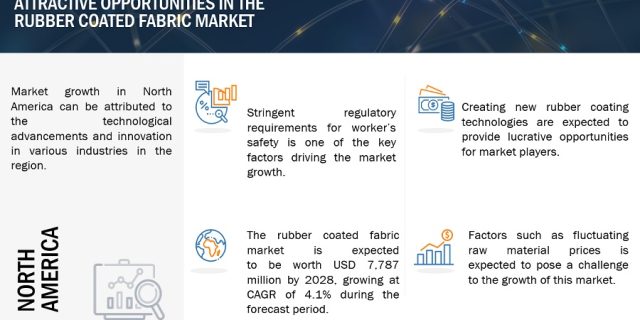 rubber-coated-fabric-market