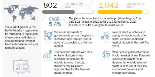 Terminal Tractor Market