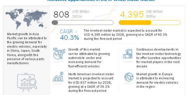In-Wheel Motor Market