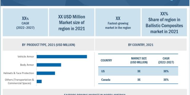 ballistic-composites-market-by-region