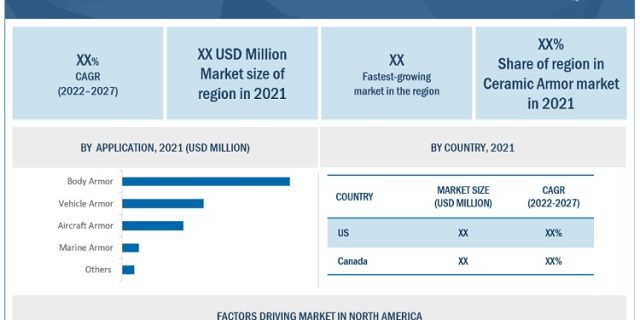 ceramic-armor-market-by-region