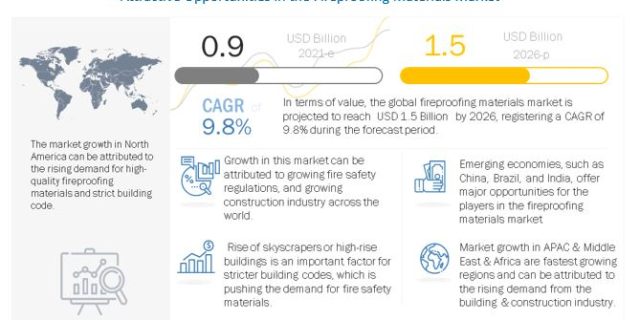 fireproofing-materials-market12