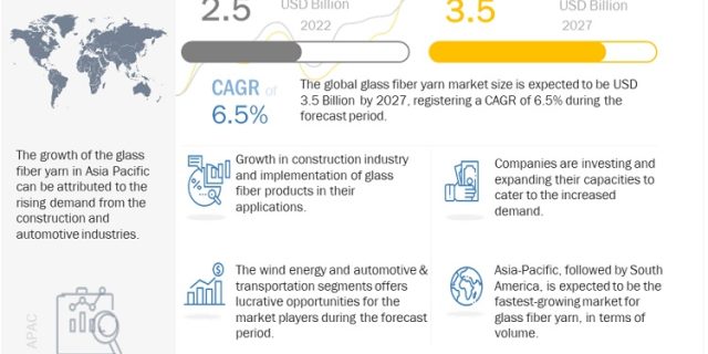 glass-fiber-yarn-market
