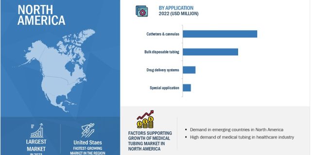 medical-tubing-market-by-region