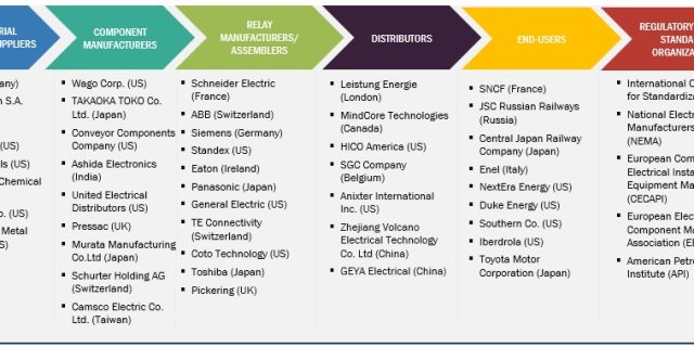 Relay Market