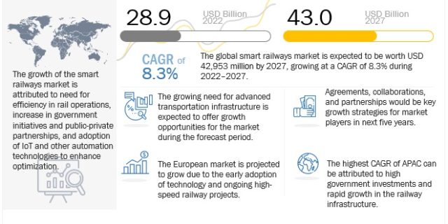 Customer Intelligence Platform Market
