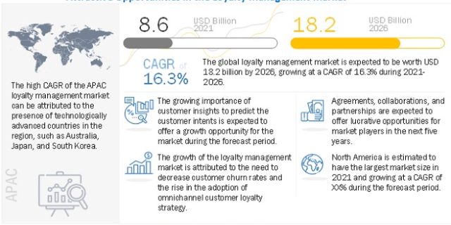 Log Management Market
