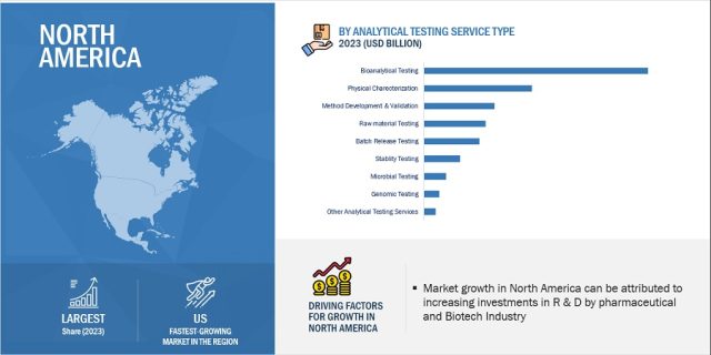 Healthcare Analytical Testing Services Market
