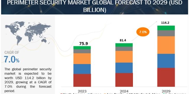 Perimeter Security Companies